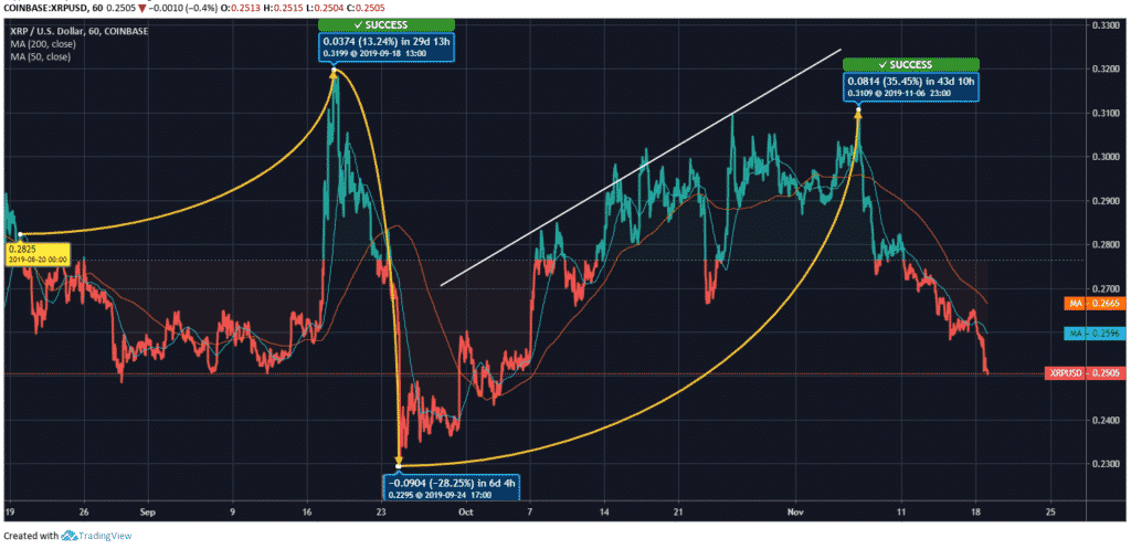 Ripple Price