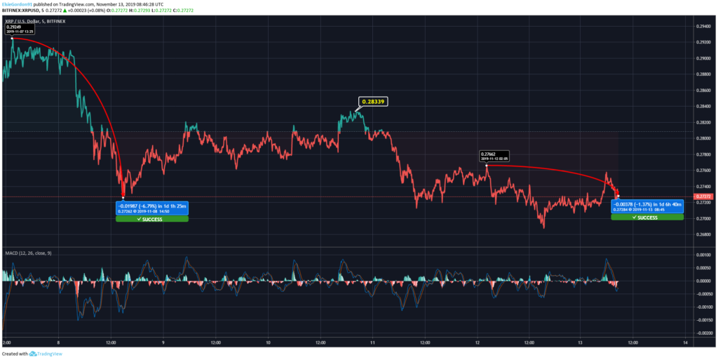 Ripple Price 